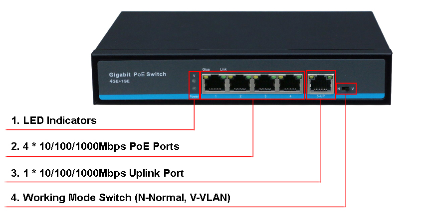 Коммутатор L2 SKS-16E1-IP-0410B-3