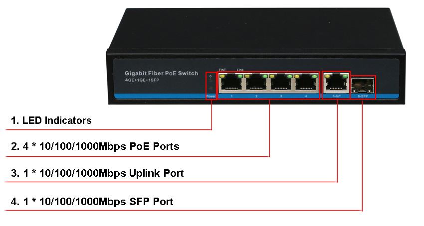 Коммутатор L2 SKS-16E1-IP-0411SFPBP-3