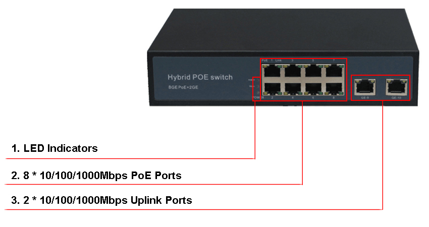 Коммутатор L2 SKS-16E1-IP-0820B-3