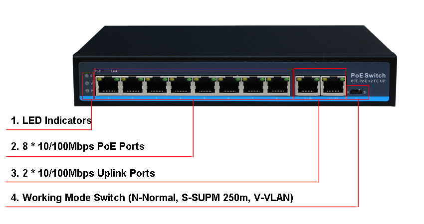 Коммутатор L2 SKS-16E1-IP-0820BN