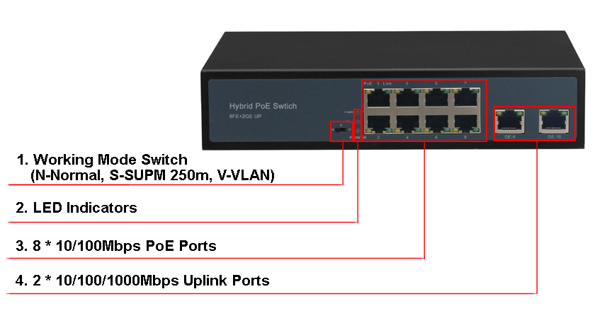 Коммутатор L2 SKS-16E1-IP-0820BP-2