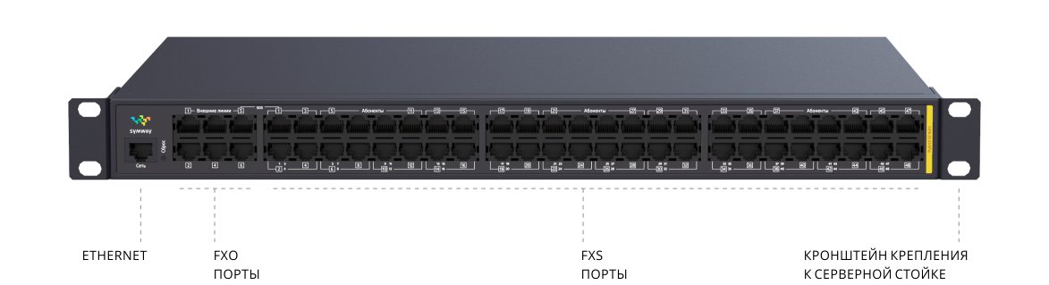 Пиринговая гибридная АТС Symway® Hybrid SE1603