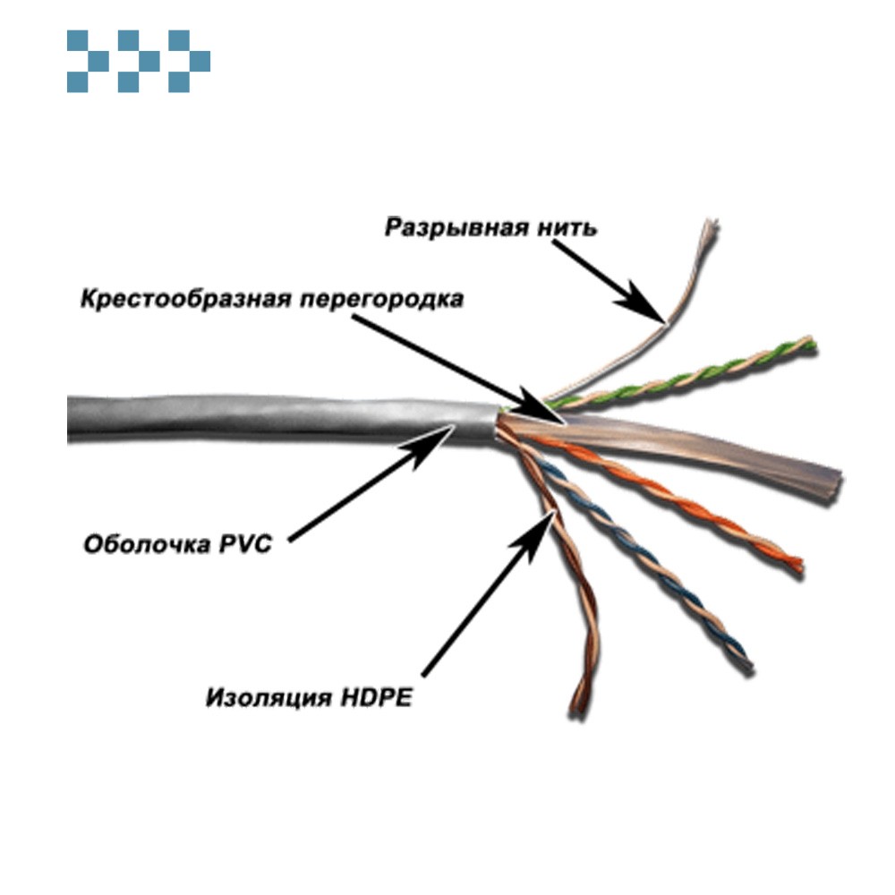 Кабель UTP неэкранированный 4-х парный кат. 6
