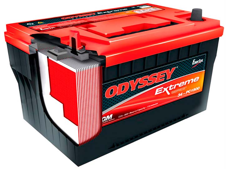 ODYSSEY Extreme Series